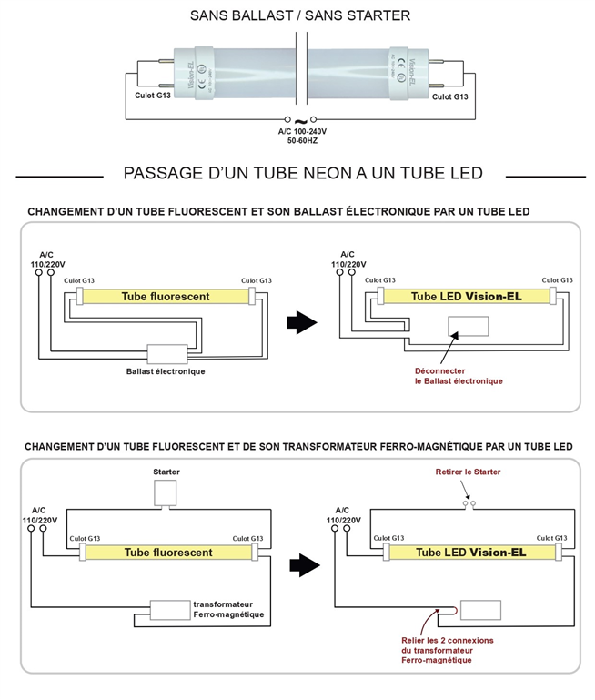 Schéma de branchement d'un tube led.